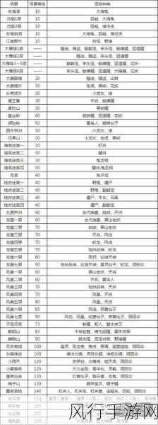 梦幻西游59与60级怪物差异深度剖析