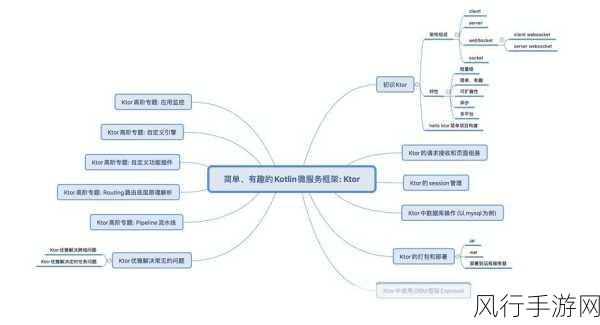 提升 Kotlin 正则表达式应用性能的关键策略