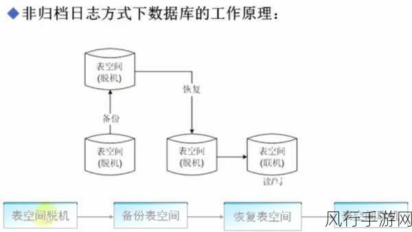 探索 Oracle 数据库内连接的精妙设计