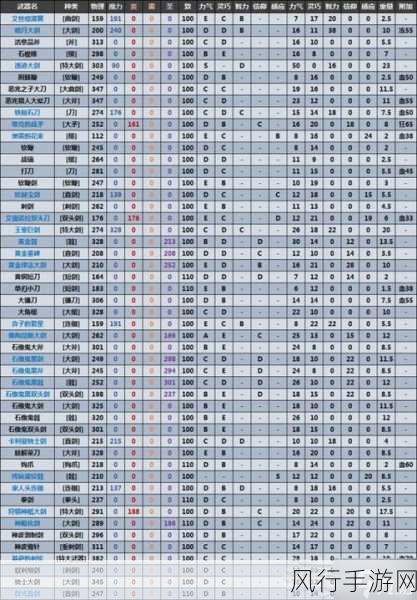 艾尔登法环近战套装市场热度与财经分析