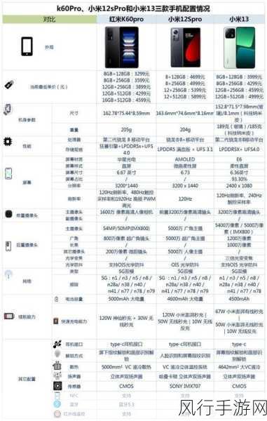 魅族21与小米13大比拼，手游玩家如何做出明智之选？