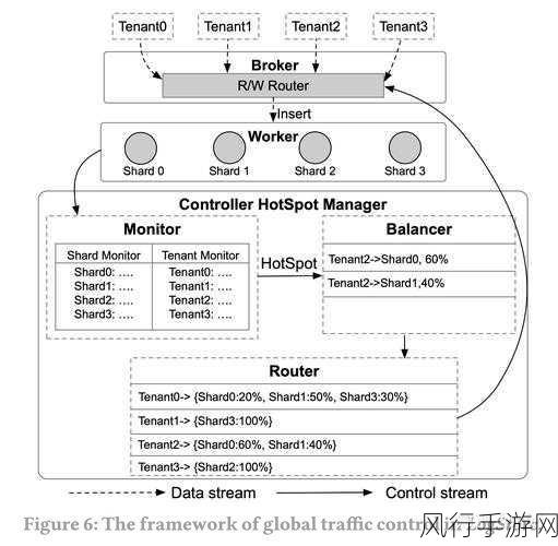 破解 HBase Get 操作中的数据倾斜难题