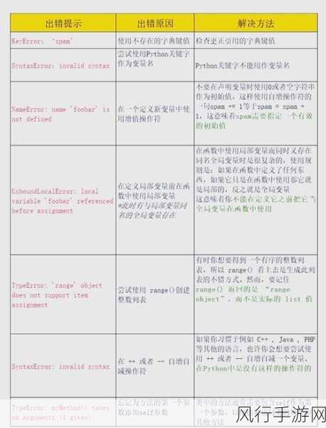 探索 Python 数据清洗中的常见困扰