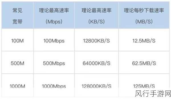 探索 1000m WiFi 能承载的用户数量之谜