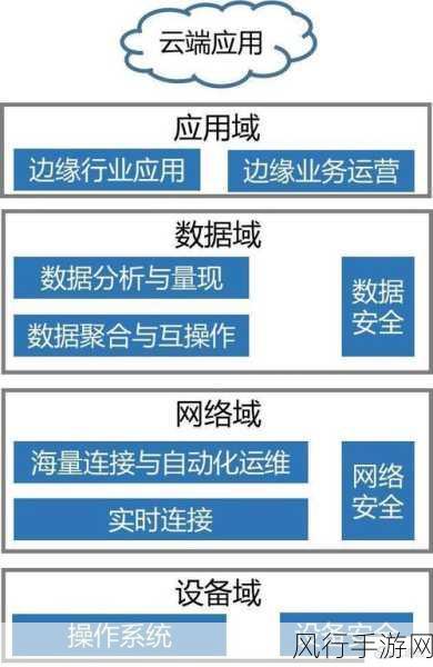 5G与边缘计算，手游行业的革新引擎