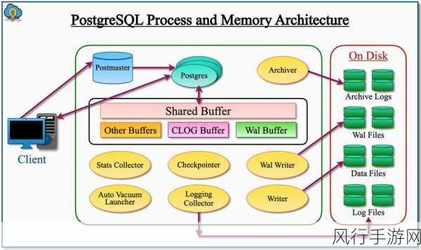 探索 PostgreSQL 中一行转多行的巧妙实现