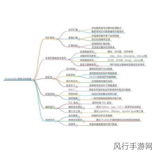 探索 PostgreSQL 中一行转多行的巧妙实现