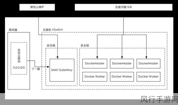 探索 Swarm 与 Docker 的集成奥秘