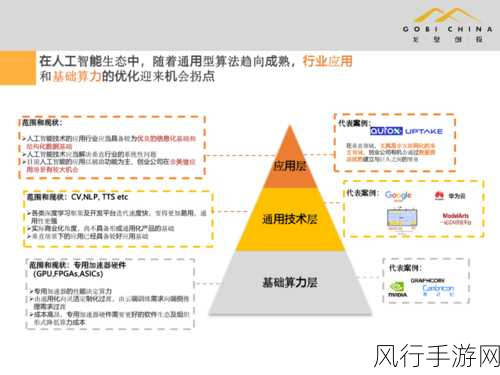 裴菁论道，数据驱动AI大模型，手游公司迎来新机遇