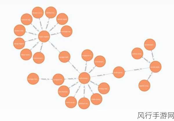 探索 Neo4j 数据压缩的自动处理机制