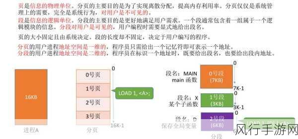 探索 C 语言内存管理性能提升的关键策略