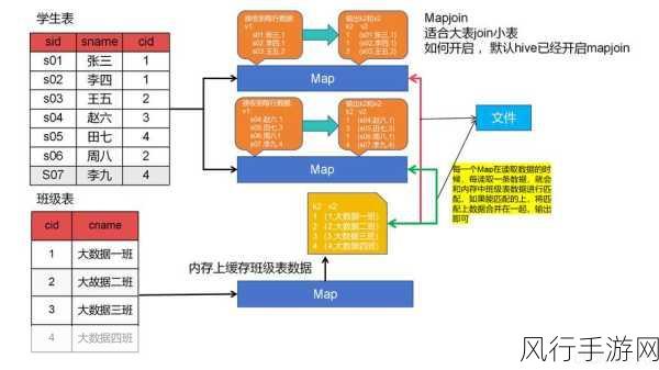 探索 SQL Input 数据格式的多样性