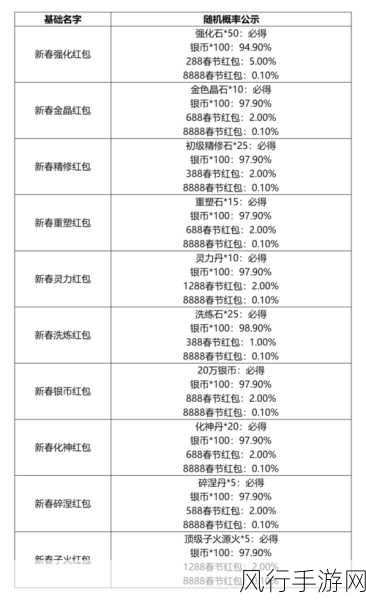 斗破苍穹手游挂机攻略与辅助市场洞察