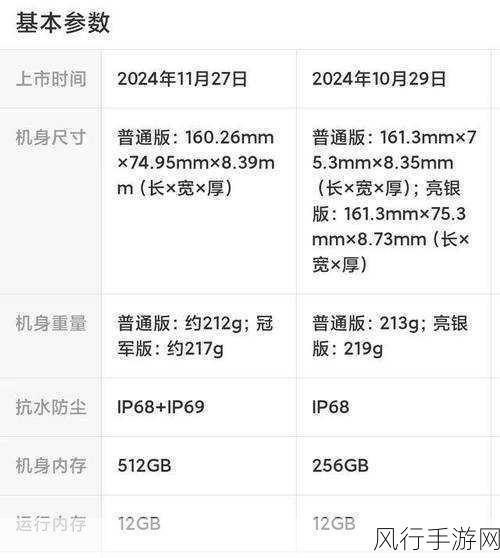 红米K80Pro震撼登场，旗舰守门员地位稳固，小米15还香吗？