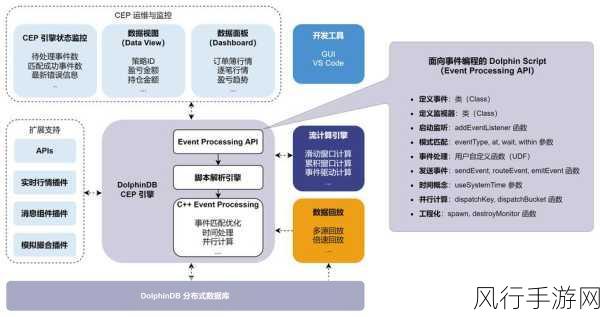 Redis HGET 与复杂数据处理的深度剖析