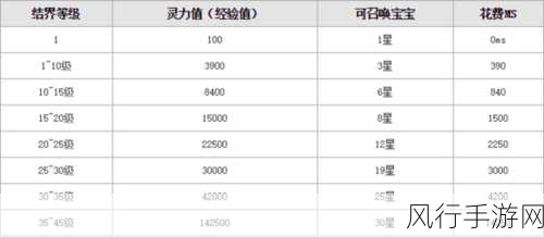 魔域3D手游装备获取全攻略，途径与财经数据解析