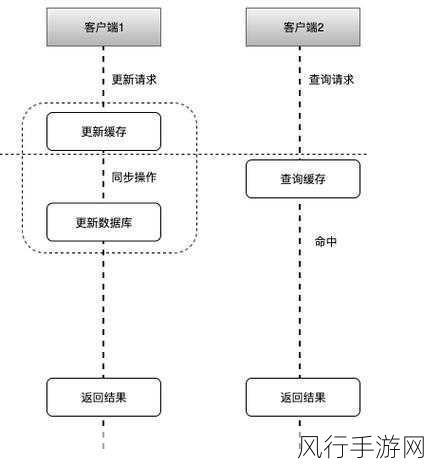 优化 Redis 写入数据质量的关键策略