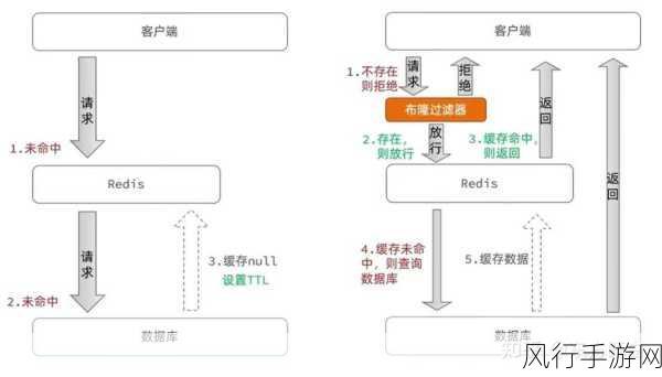 优化 Redis 写入数据质量的关键策略