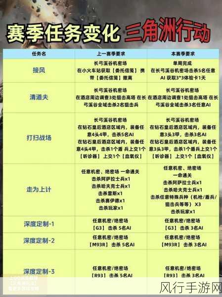 三角洲行动深度剖析，长弓溪谷列车保险攻略的财经价值