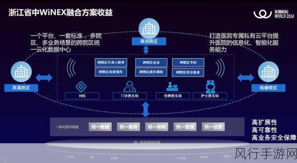 AI医疗突破助力手游公司布局健康领域