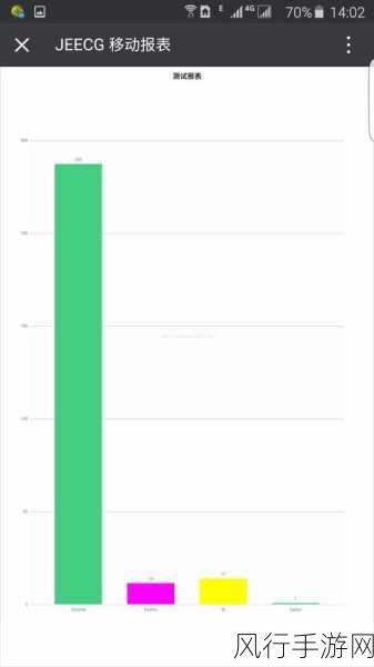 深入探究 jQuery 的 DWZ 之独特魅力