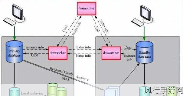 Oracle 数据库与 MySQL 存储引擎，深度剖析与对比