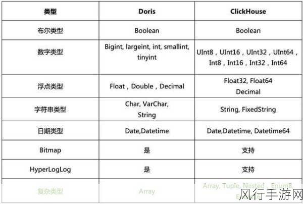 Oracle 数据库与 MySQL 存储引擎，深度剖析与对比