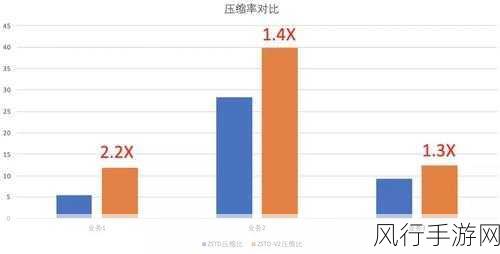 探索 HBase ZSTD 数据压缩性能测试的奥秘