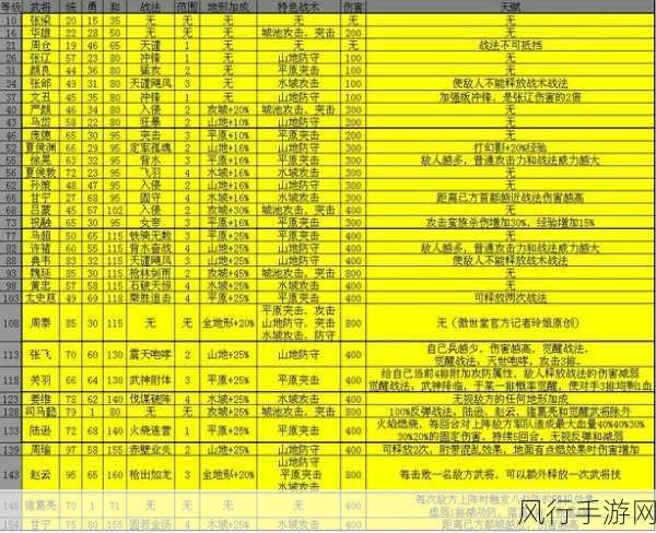 董卓攻城掠地策略深度剖析，属性与战术的双赢之道