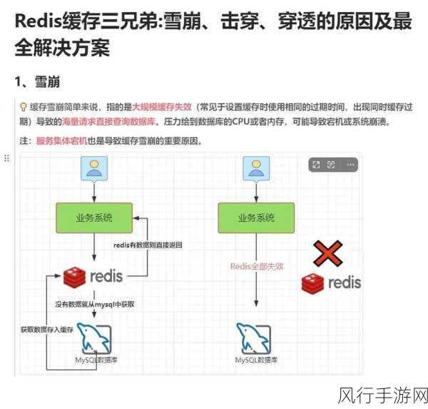 深入探究 Redis 雪崩的成因