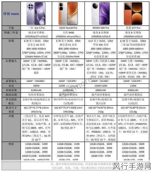 真我GT7配置曝光，或成性价比新王者背刺一加Ace5 Pro