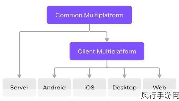 深入解析 Kotlin 适配器模式处理不同数据类型的奥秘