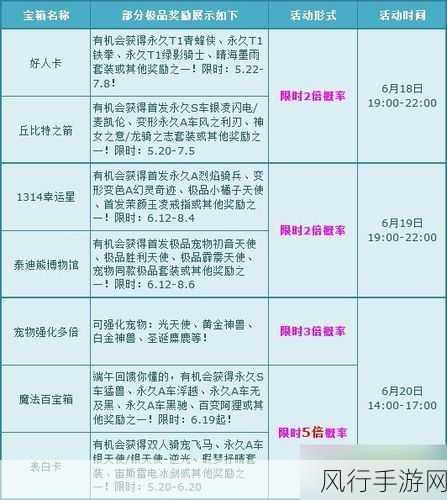 DNF特别快递惊喜连连，2023活动玩法全攻略