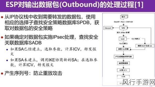 确保 PHP 数据库操作安全的关键策略