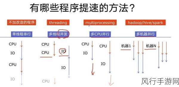 Python 并发编程资源管理的深度探索