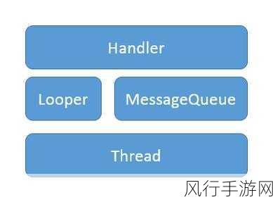 深入探究，Android Handler 的必要性