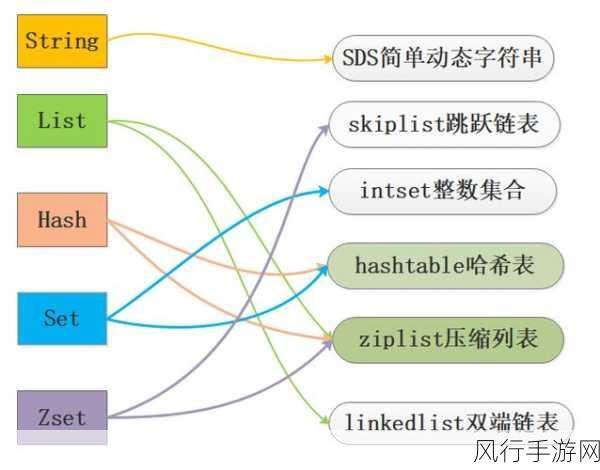 Redis LSET 操作的实时性探究