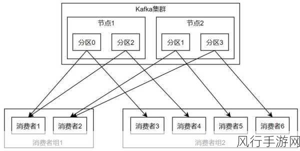 突破 Kafka 消费延迟的高效优化策略