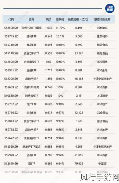 ETF午评聚焦，证券板块异军突起，手游财经透视证券ETF先锋涨势