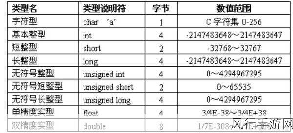 深入理解 C 语言中的 volatile 数据类型