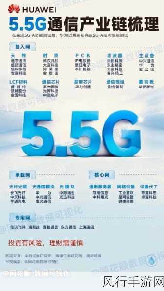 中国广电5G-A商用网络部署，为手游产业注入新活力