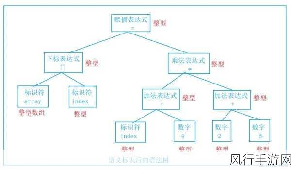 深入探究 C 编译指令中库文件的链接之道