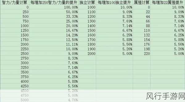 地下城与勇士世界支点属强堆叠深度解析