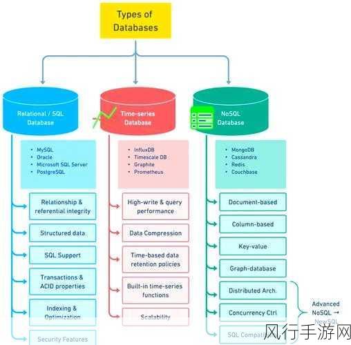 探索 MySQL 数据库高可用的适用场景