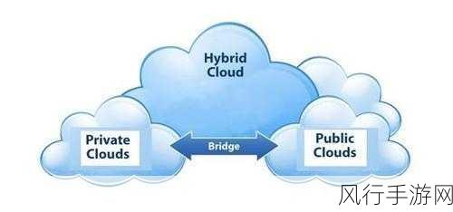 混合云部署，开启业务创新的强大引擎