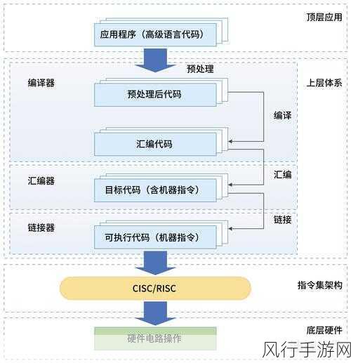 提升 C OpenFileDialog 性能的有效策略