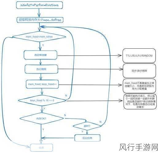 深入探究 Redis TTL 的限制与应用