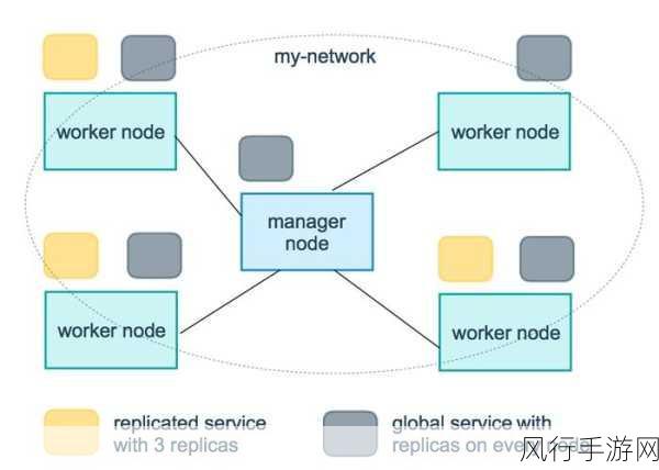 深入探究 Docker 网络插件的效能表现