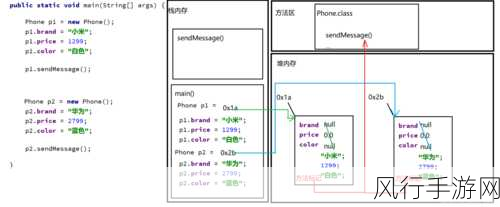 解锁 PHP 多线程性能优化的关键密码