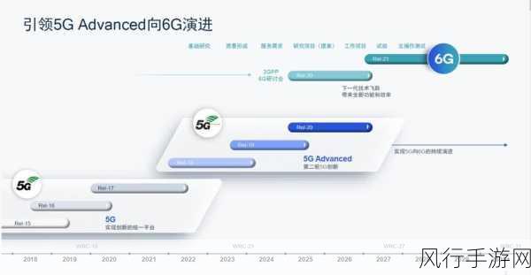 5G-A，手游行业的超速引擎，为何它比5G快10倍至关重要？